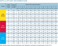 SJ7A-VR STREAMJET VARIABLE RATE FERTILIZER TIPS